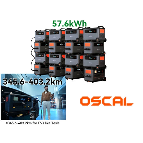 Oscal BP3600 expansion battery 3600Wh for PowerMax 3600 / 6000