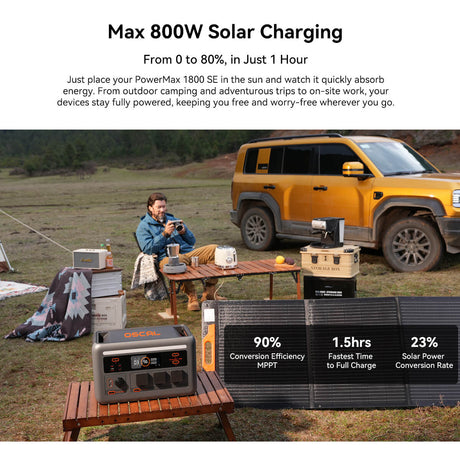 OSCAL PowerMax 1800 solar generator kit 1024Wh 1800W with 200W solar panel