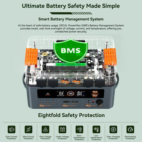OSCAL PowerMax 2400 Pro Portable Power Station 2016Wh 2400W
